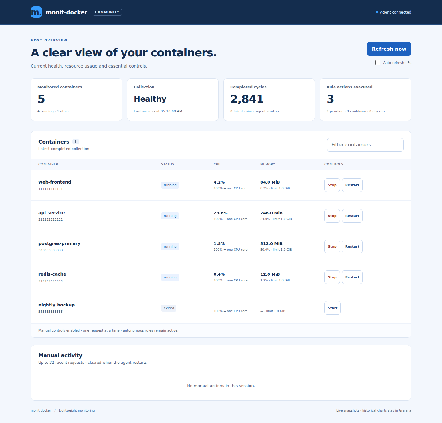 Interface monit-docker : état des conteneurs, CPU, mémoire et commandes. Données fictives.